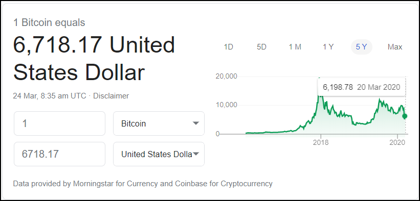 The Confusing World of Bitcoin & other Crypto Currencies