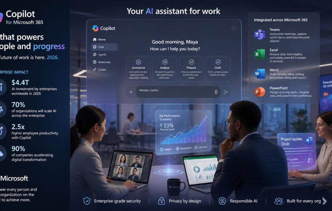 Microsoft Copilot 2026 enterprises expanding AI investments Microsoft 365 productivity